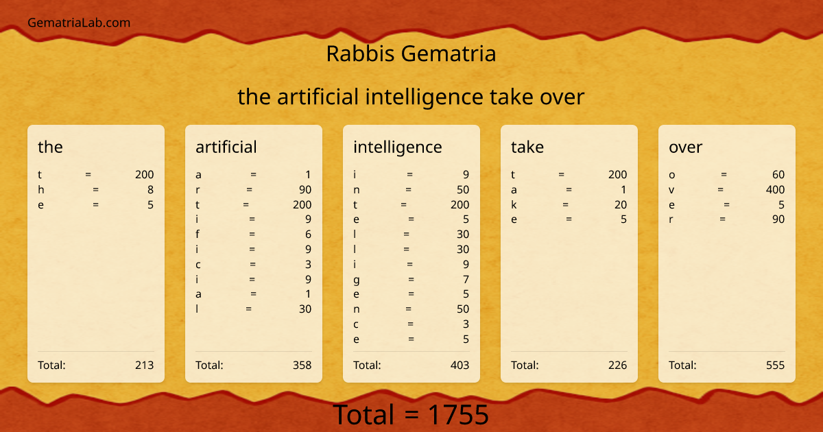 the artificial intelligence take over in rabbis Gematria